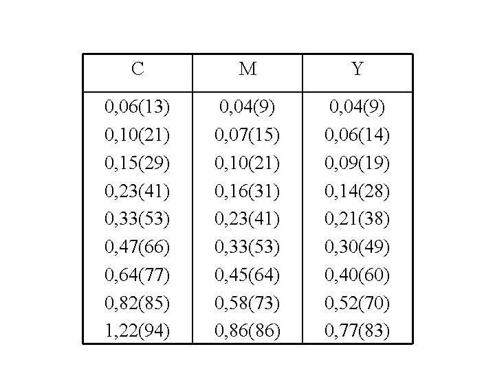 C M Y 0, 06(13) 0, 10(21) 0, 15(29) 0, 23(41) 0, 33(53) 0,