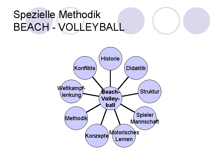 Spezielle Methodik BEACH - VOLLEYBALL Historie Konflikte Wettkampflenkung Didaktik Struktur Beach. Volleyball Methodik Konzepte