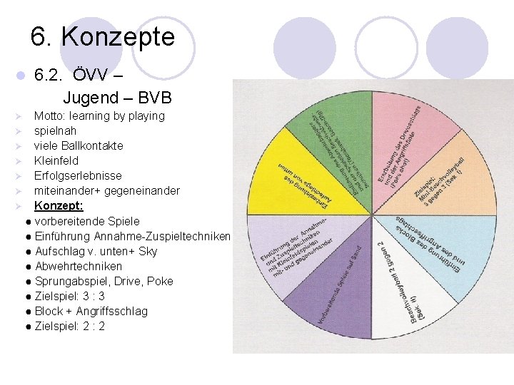 6. Konzepte l 6. 2. ÖVV – Jugend – BVB Motto: learning by playing