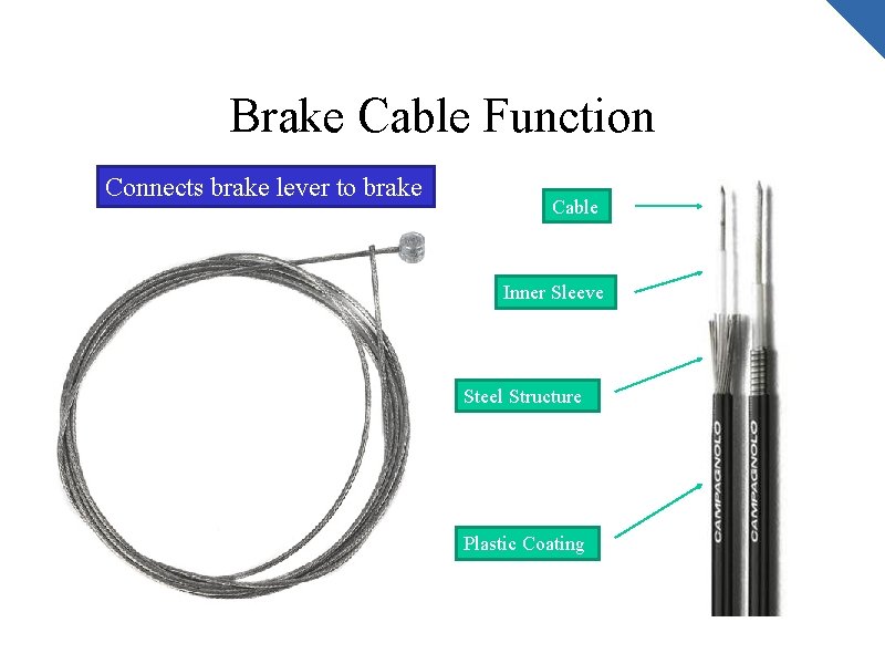 Brake Cable Function Connects brake lever to brake Cable Inner Sleeve Steel Structure Plastic
