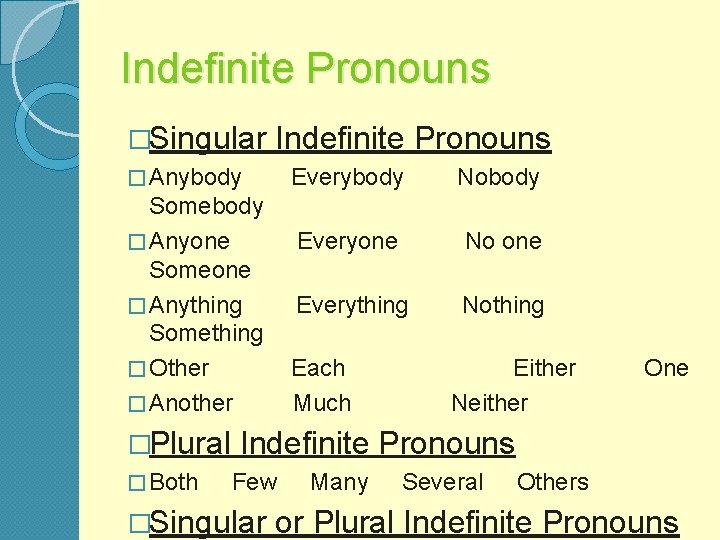 Indefinite Pronouns �Singular Indefinite Pronouns � Anybody Somebody � Anyone Someone � Anything Something