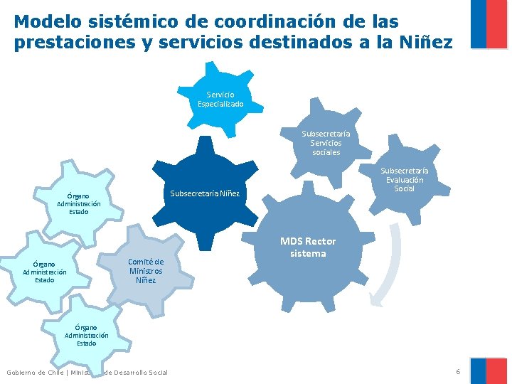 Modelo sistémico de coordinación de las prestaciones y servicios destinados a la Niñez Servicio