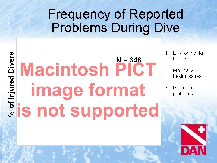 % of Injured Divers Frequency of Reported Problems During Dive N = 346 1.