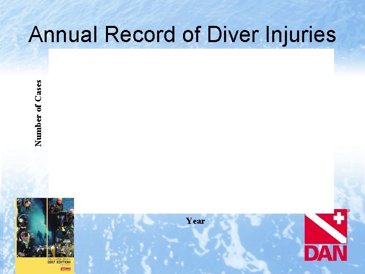 Number of Cases Annual Record of Diver Injuries Year 