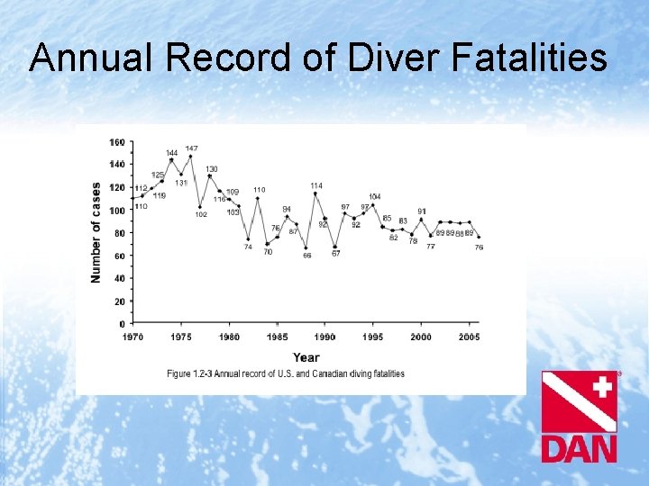 Annual Record of Diver Fatalities 