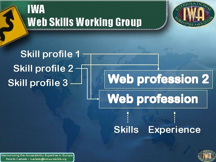 IWA Web Skills Working Group Skill profile 1 Skill profile 2 Skill profile 3