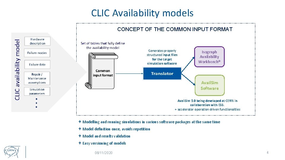 CLIC Availability models CONCEPT OF THE COMMON INPUT FORMAT Generates properly structured input files