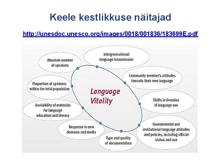 Keele kestlikkuse näitajad http: //unesdoc. unesco. org/images/001836/183699 E. pdf 