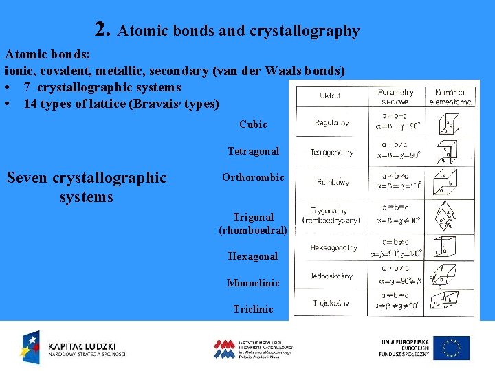 2. Atomic bonds and crystallography Atomic bonds: ionic, covalent, metallic, secondary (van der Waals