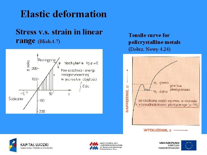 Elastic deformation Stress v. s. strain in linear range (Blich. 4. 7) Tensile curve