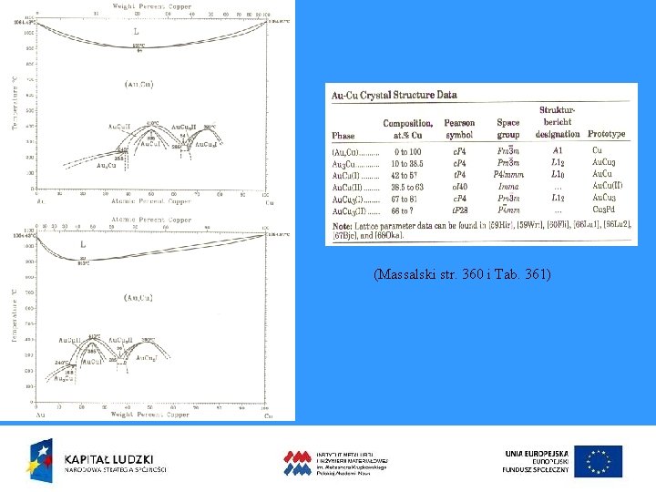 (Massalski str. 360 i Tab. 361) 