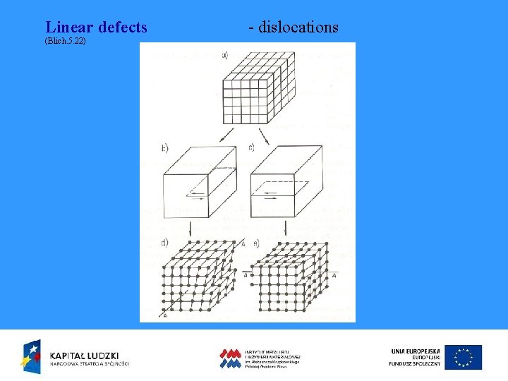 Linear defects (Blich. 5. 22) - dislocations 