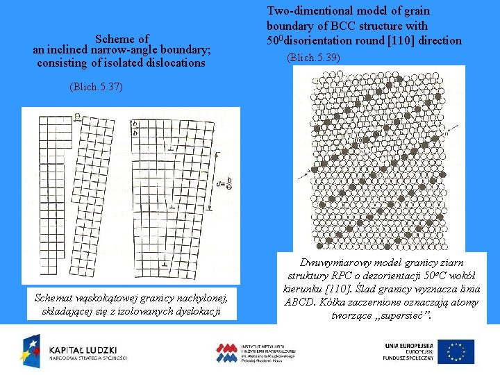 Scheme of an inclined narrow-angle boundary; consisting of isolated dislocations Two-dimentional model of grain