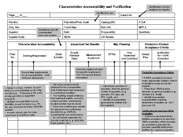 Identification number assigned by supplier Identify form use. Establishes specific characteristic zone and location.