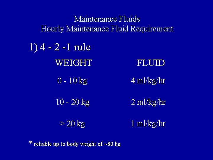 Maintenance Fluids Hourly Maintenance Fluid Requirement 1) 4 - 2 -1 rule WEIGHT FLUID