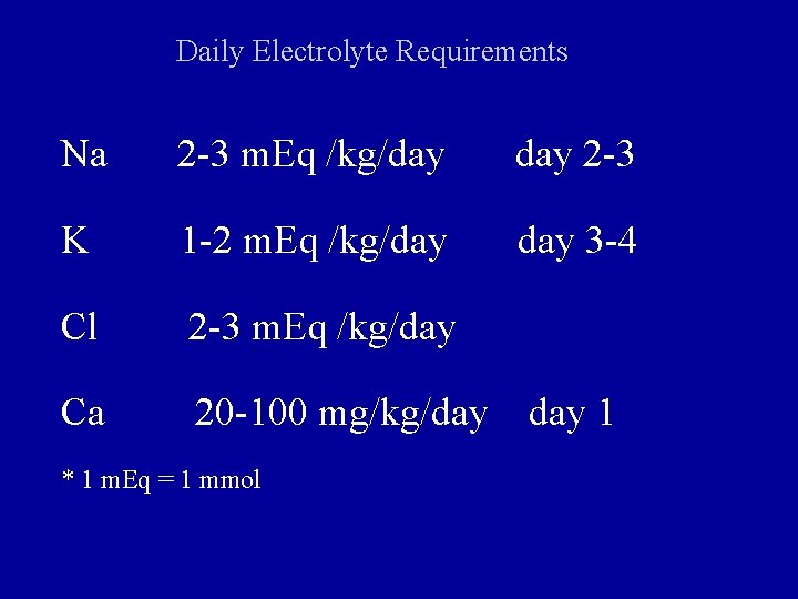Daily Electrolyte Requirements Na 2 -3 m. Eq /kg/day 2 -3 K 1 -2