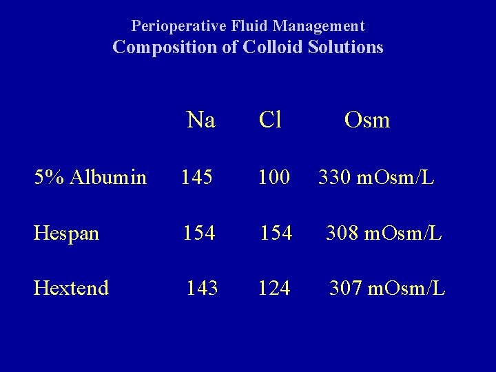 Perioperative Fluid Management Composition of Colloid Solutions Na Cl Osm 5% Albumin 145 100