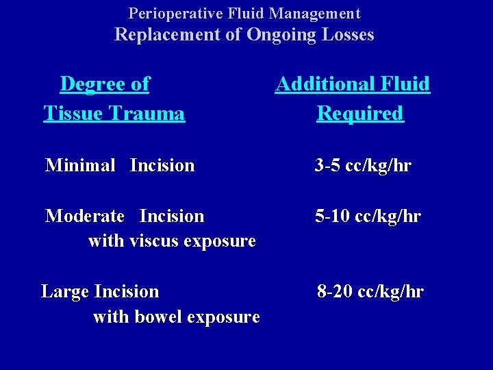 Perioperative Fluid Management Replacement of Ongoing Losses Degree of Tissue Trauma Additional Fluid Required