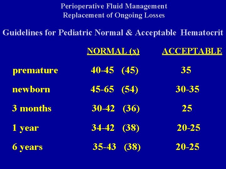 Perioperative Fluid Management Replacement of Ongoing Losses Guidelines for Pediatric Normal & Acceptable Hematocrit