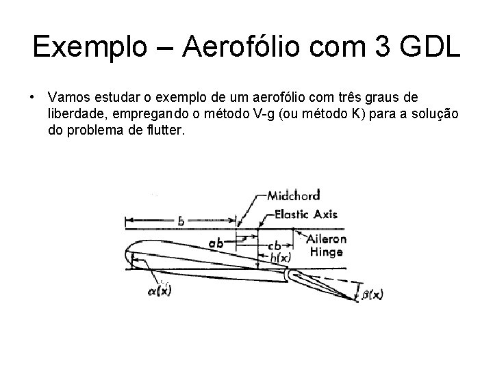 Exemplo – Aerofólio com 3 GDL • Vamos estudar o exemplo de um aerofólio
