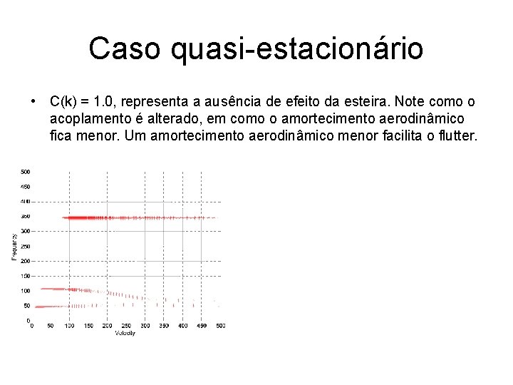 Caso quasi-estacionário • C(k) = 1. 0, representa a ausência de efeito da esteira.