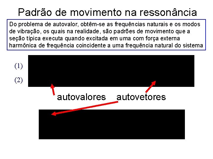 Padrão de movimento na ressonância Do problema de autovalor, obtêm-se as frequências naturais e