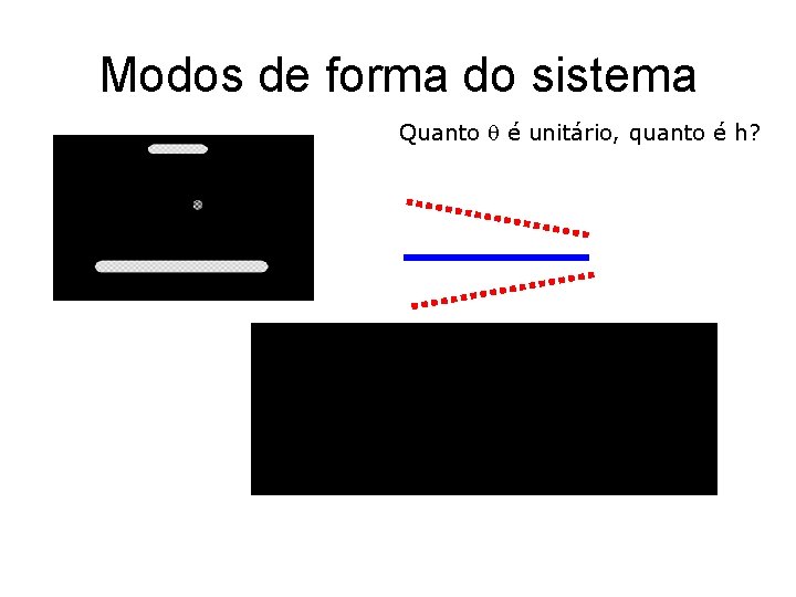 Modos de forma do sistema Quanto q é unitário, quanto é h? 