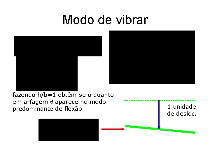 Modo de vibrar fazendo h/b=1 obtêm-se o quanto em arfagem q aparece no modo