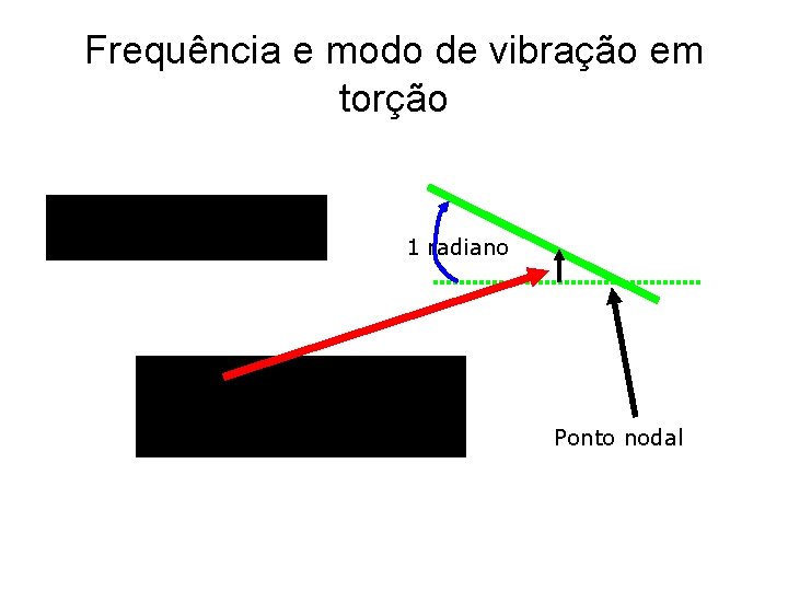 Frequência e modo de vibração em torção 1 radiano Ponto nodal 