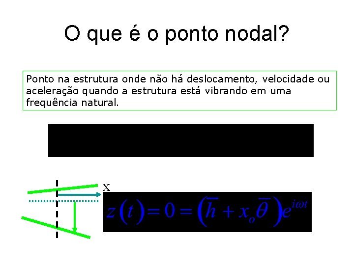 O que é o ponto nodal? Ponto na estrutura onde não há deslocamento, velocidade