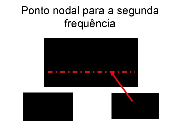 Ponto nodal para a segunda frequência 