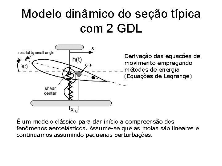 Modelo dinâmico do seção típica com 2 GDL Derivação das equações de movimento empregando