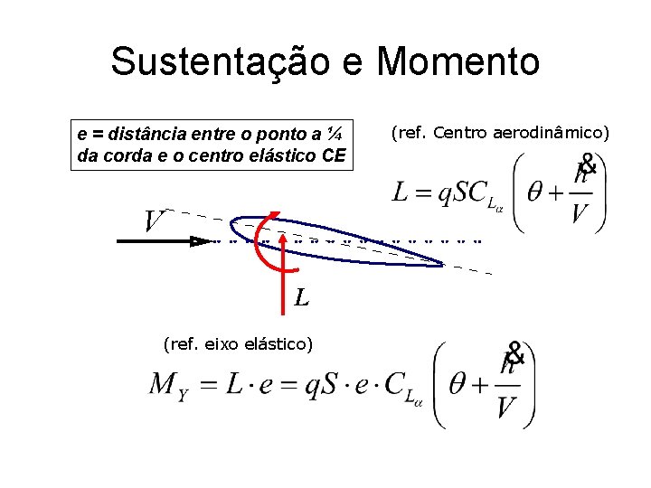 Sustentação e Momento e = distância entre o ponto a ¼ da corda e