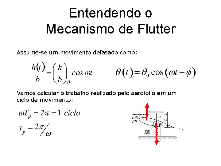 Entendendo o Mecanismo de Flutter Assume-se um movimento defasado como: Vamos calcular o trabalho
