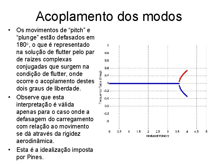 Acoplamento dos modos • Os movimentos de “pitch” e “plunge” estão defasados em 180