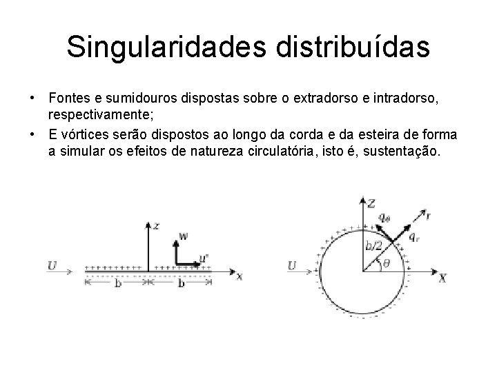Singularidades distribuídas • Fontes e sumidouros dispostas sobre o extradorso e intradorso, respectivamente; •
