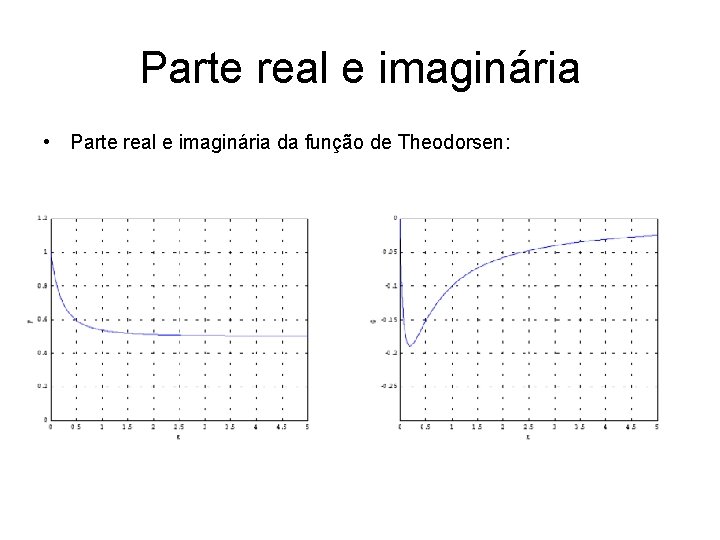 Parte real e imaginária • Parte real e imaginária da função de Theodorsen: 
