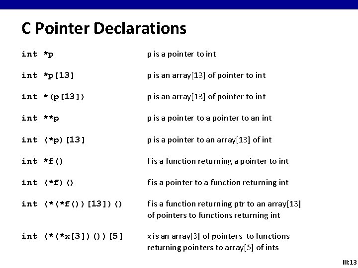 C Pointer Declarations int *p p is a pointer to int *p[13] p is