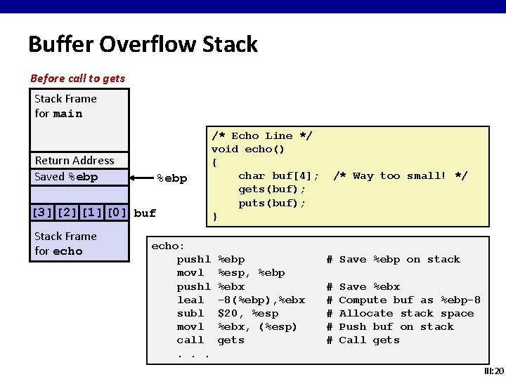 Buffer Overflow Stack Before call to gets Stack Frame for main Return Address Saved