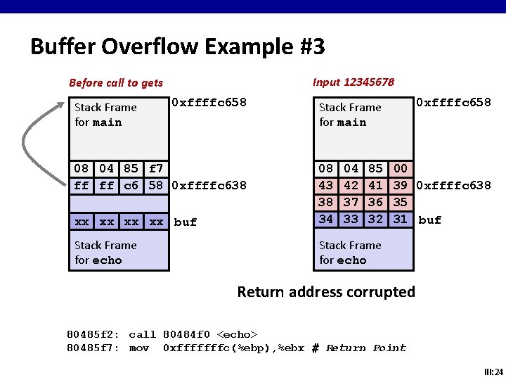 Buffer Overflow Example #3 Input 12345678 Before call to gets Stack Frame for main