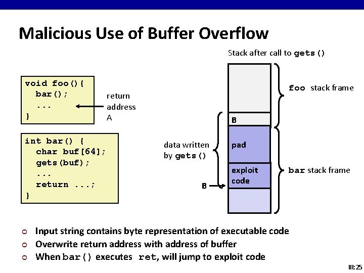 Malicious Use of Buffer Overflow Stack after call to gets() void foo(){ bar(); .