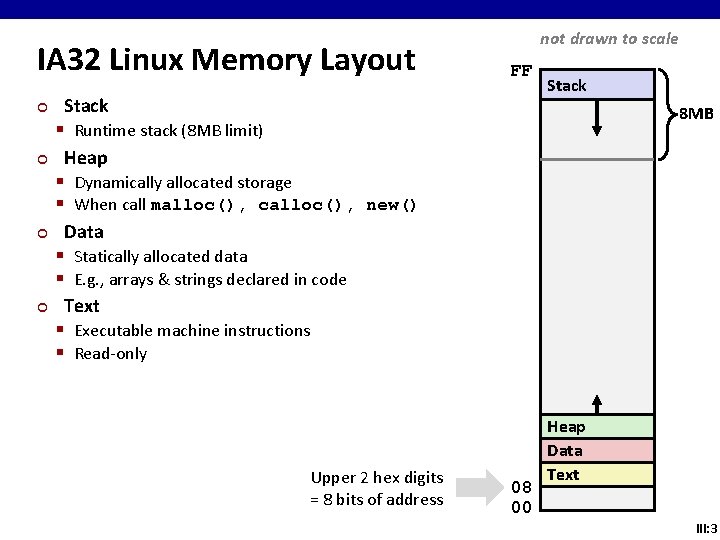 IA 32 Linux Memory Layout ¢ ¢ not drawn to scale FF Stack §