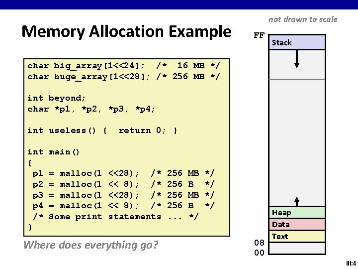 Memory Allocation Example not drawn to scale FF Stack char big_array[1<<24]; /* 16 MB