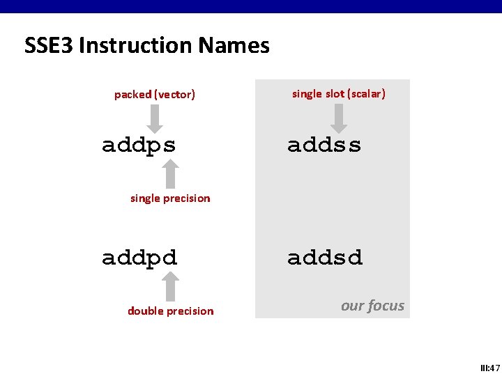 SSE 3 Instruction Names packed (vector) addps single slot (scalar) addss single precision addpd