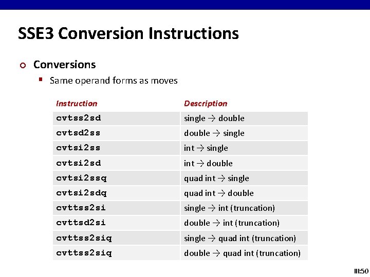 SSE 3 Conversion Instructions ¢ Conversions § Same operand forms as moves Instruction Description