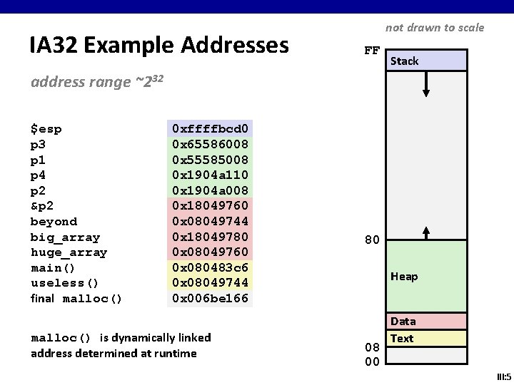 IA 32 Example Addresses not drawn to scale FF Stack address range ~232 $esp