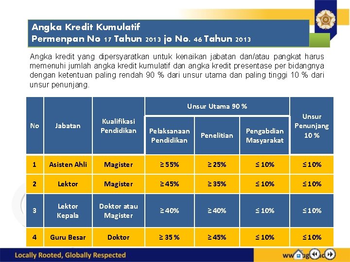 Angka Kredit Kumulatif Permenpan No 17 Tahun 2013 jo No. 46 Tahun 2013 Angka Angka Kredit Kumulatif Permenpan No 17 Tahun 2013 jo No. 46 Tahun 2013 Angka