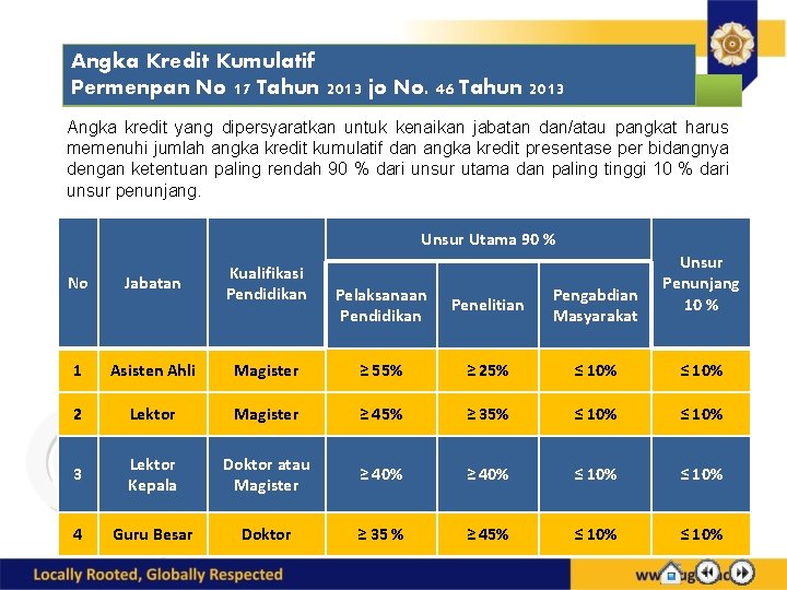 Angka Kredit Kumulatif Permenpan No 17 Tahun 2013 jo No. 46 Tahun 2013 Angka