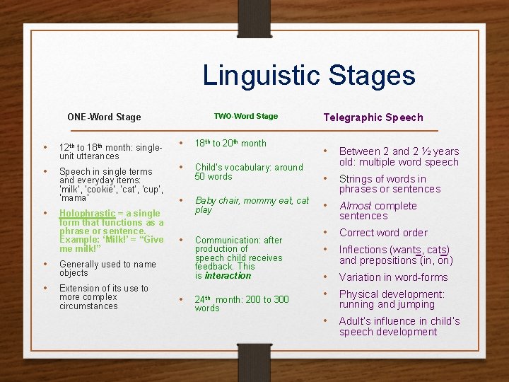 Linguistic Stages ONE-Word Stage • 12 th to 18 th month: singleunit utterances •