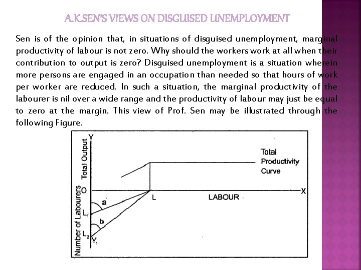 A. K. SEN’S VIEWS ON DISGUISED UNEMPLOYMENT Sen is of the opinion that, in